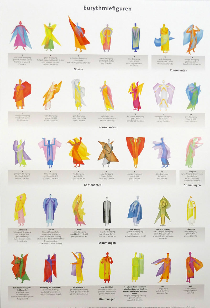 Eurythmiefiguren-Poster