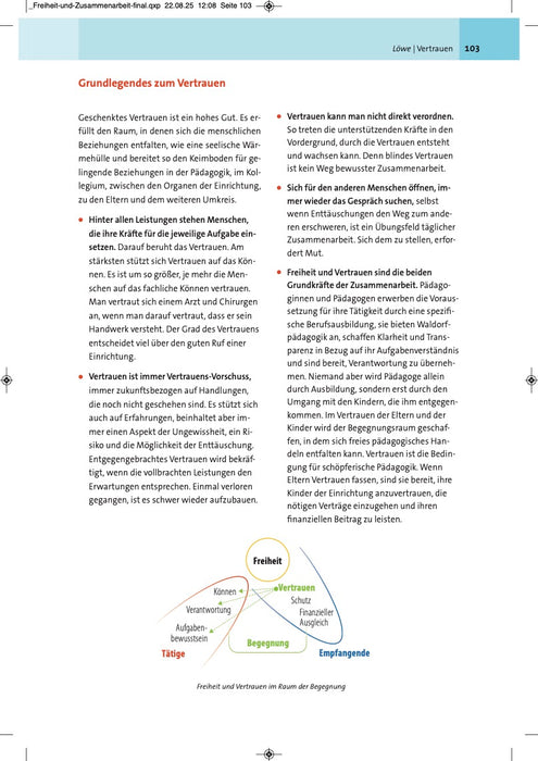 Freiheit und Zusammenarbeit
