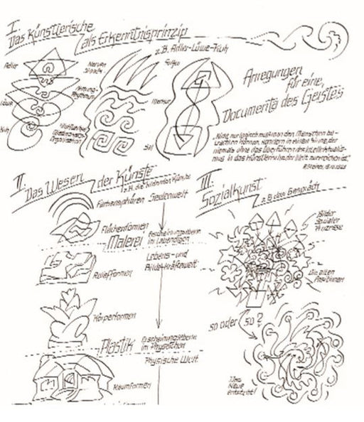 Das Künstlerische als Erkenntnisprinzip