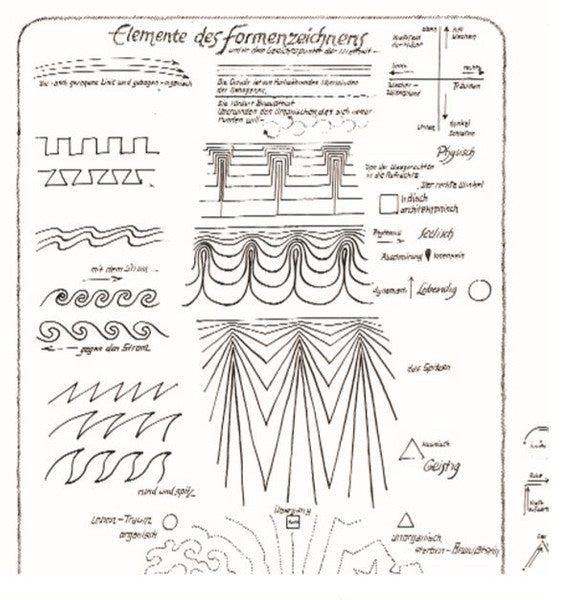 Elemente des Formenzeichnens