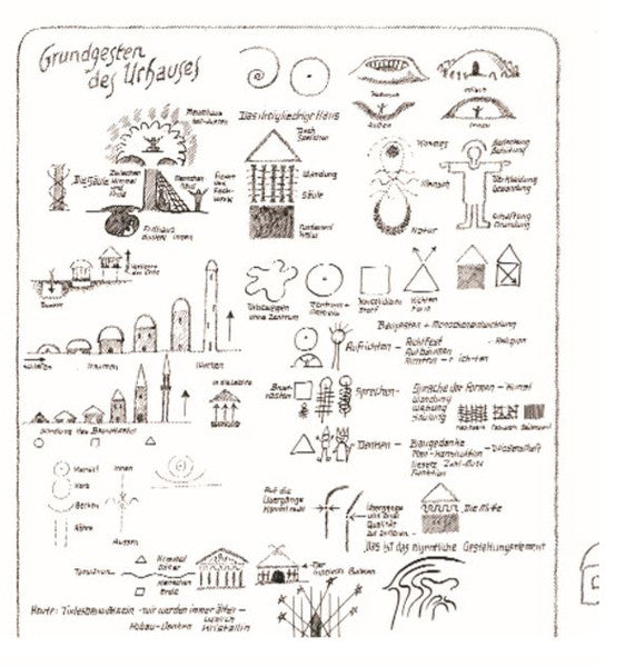 Grundgesten des Urhauses