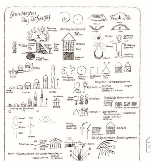 Grundgesten des Urhauses