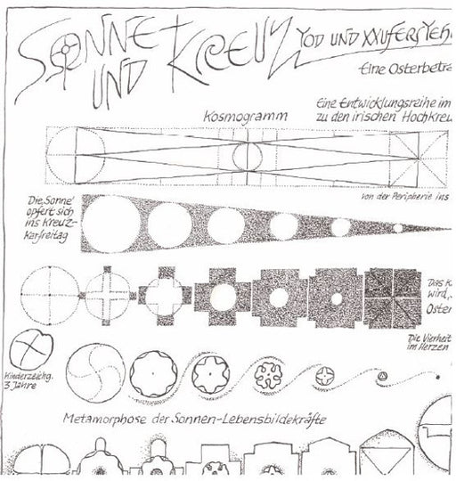 Sonne und Kreuz. Tod und Auferstehung. Ostern