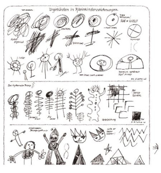 Urgebärden in Kleinkinderzeichnungen