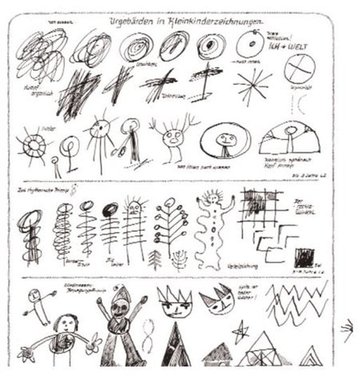 Urgebärden in Kleinkinderzeichnungen