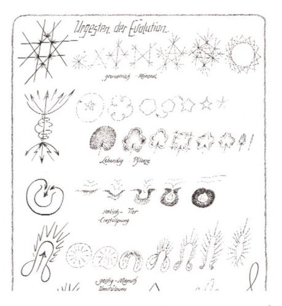 Urgesten der Evolution