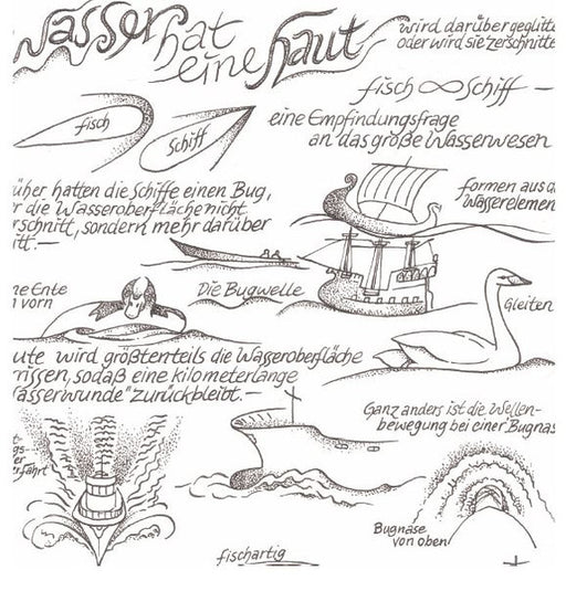 Wasser hat eine Haut. Geglitten oder zerschnitten?