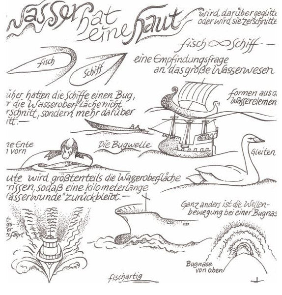 Wasser hat eine Haut. Geglitten oder zerschnitten?